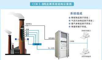 海蘭天澄環(huán)境在線監(jiān)測產(chǎn)品 守護綠色家園的智能衛(wèi)士