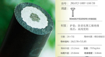 六盤水架空絕緣導線報價及長通電纜優(yōu)勢解析